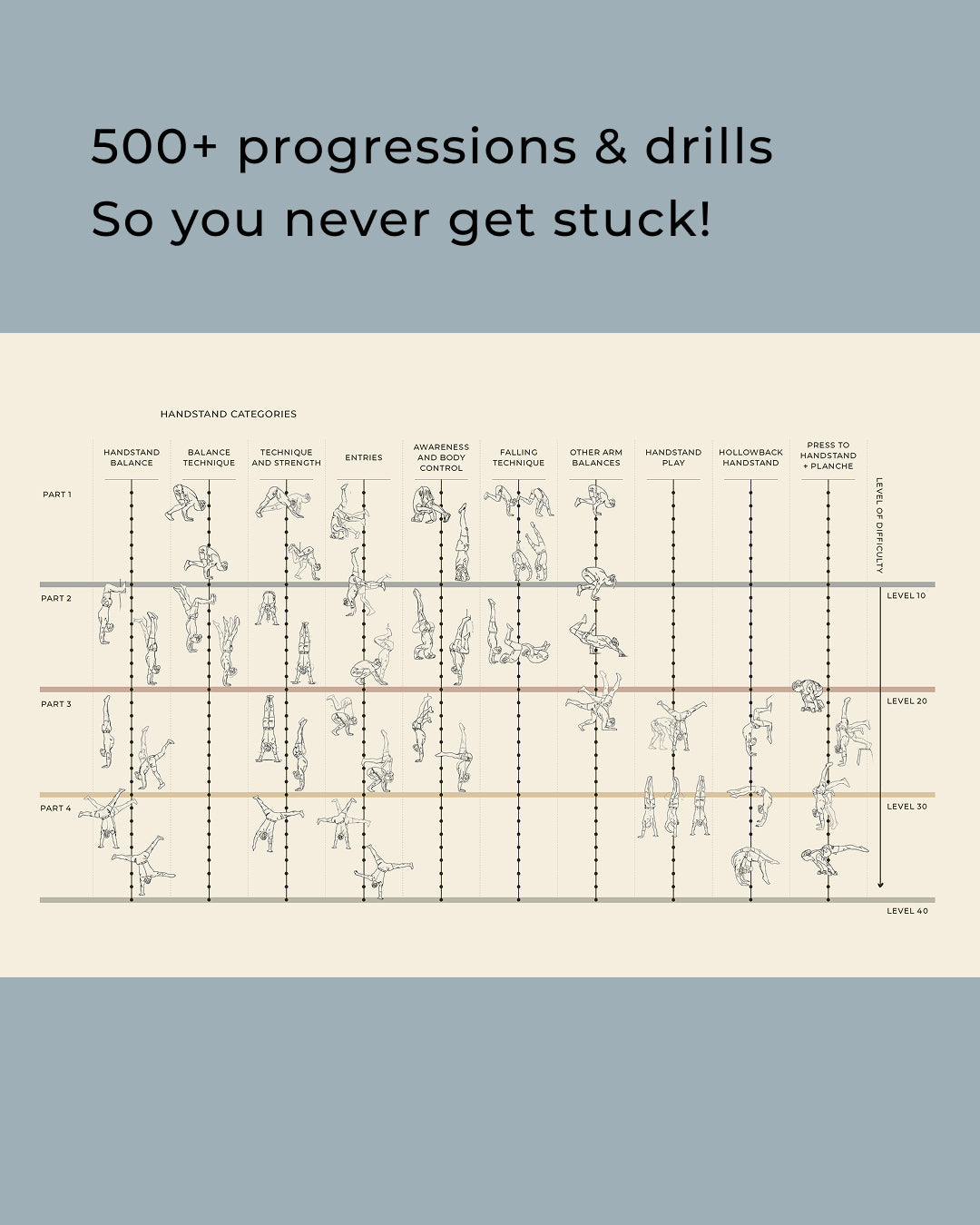 Handstand From A-Z || Book About Handstand & Bodyweight Strength by Sondre Berg