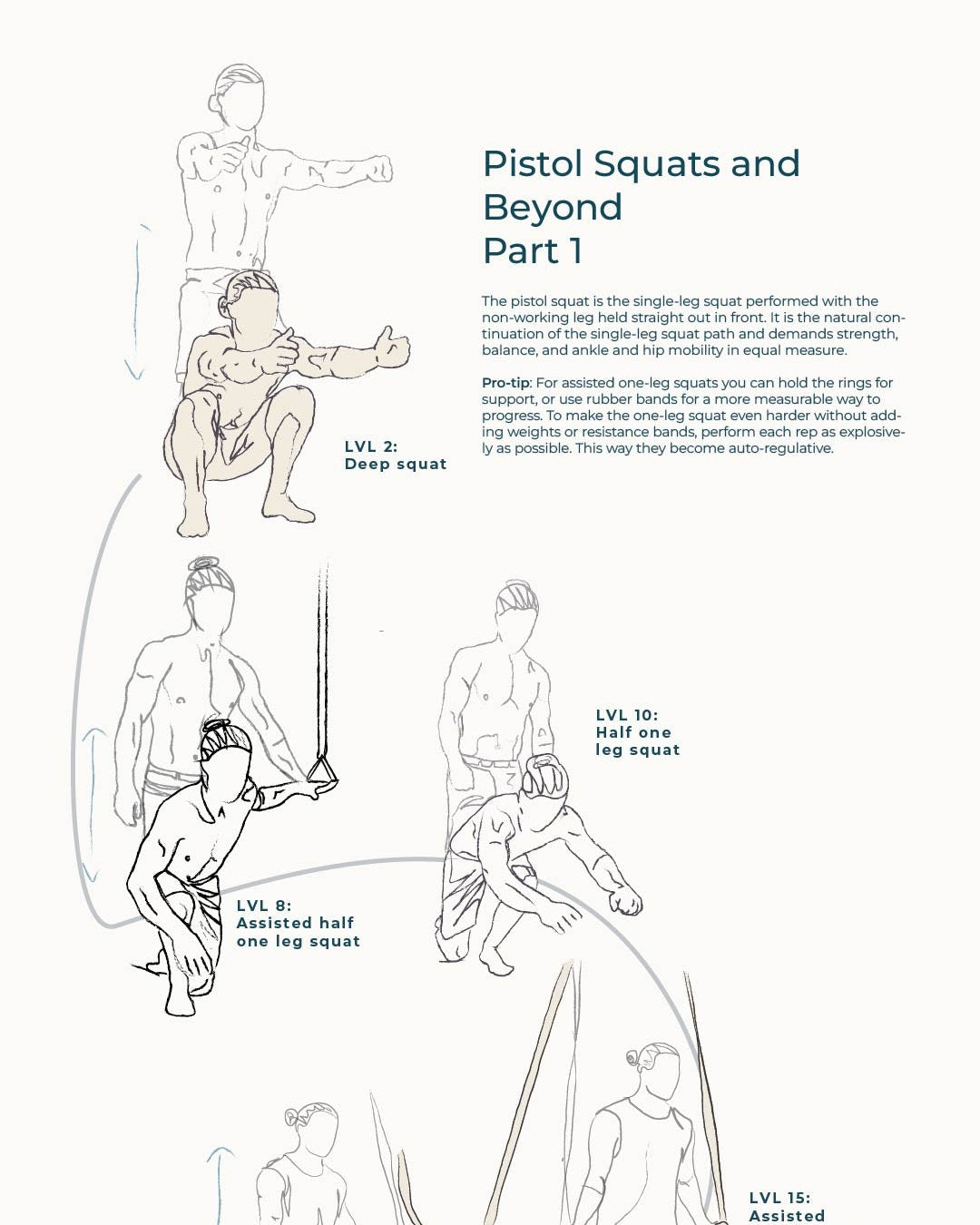 20-minute daily Ring-based Strength Program