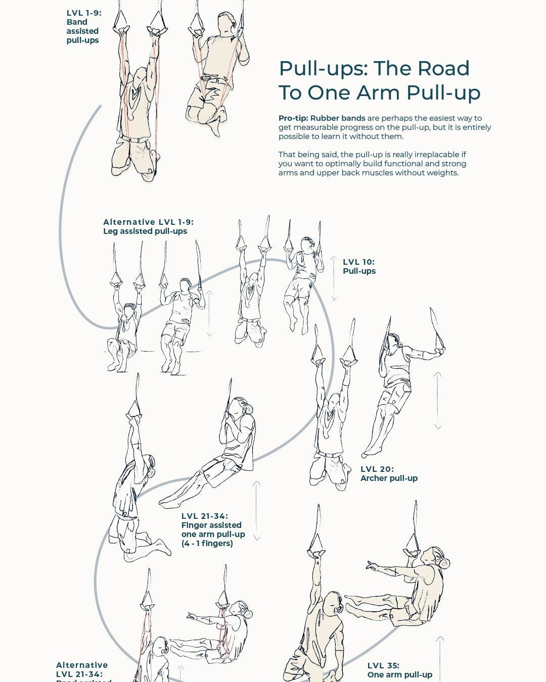 20-minute daily Ring-based Strength Program